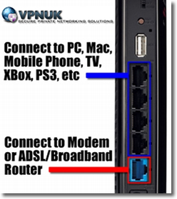 WAN - LAN configuration DD-WRT